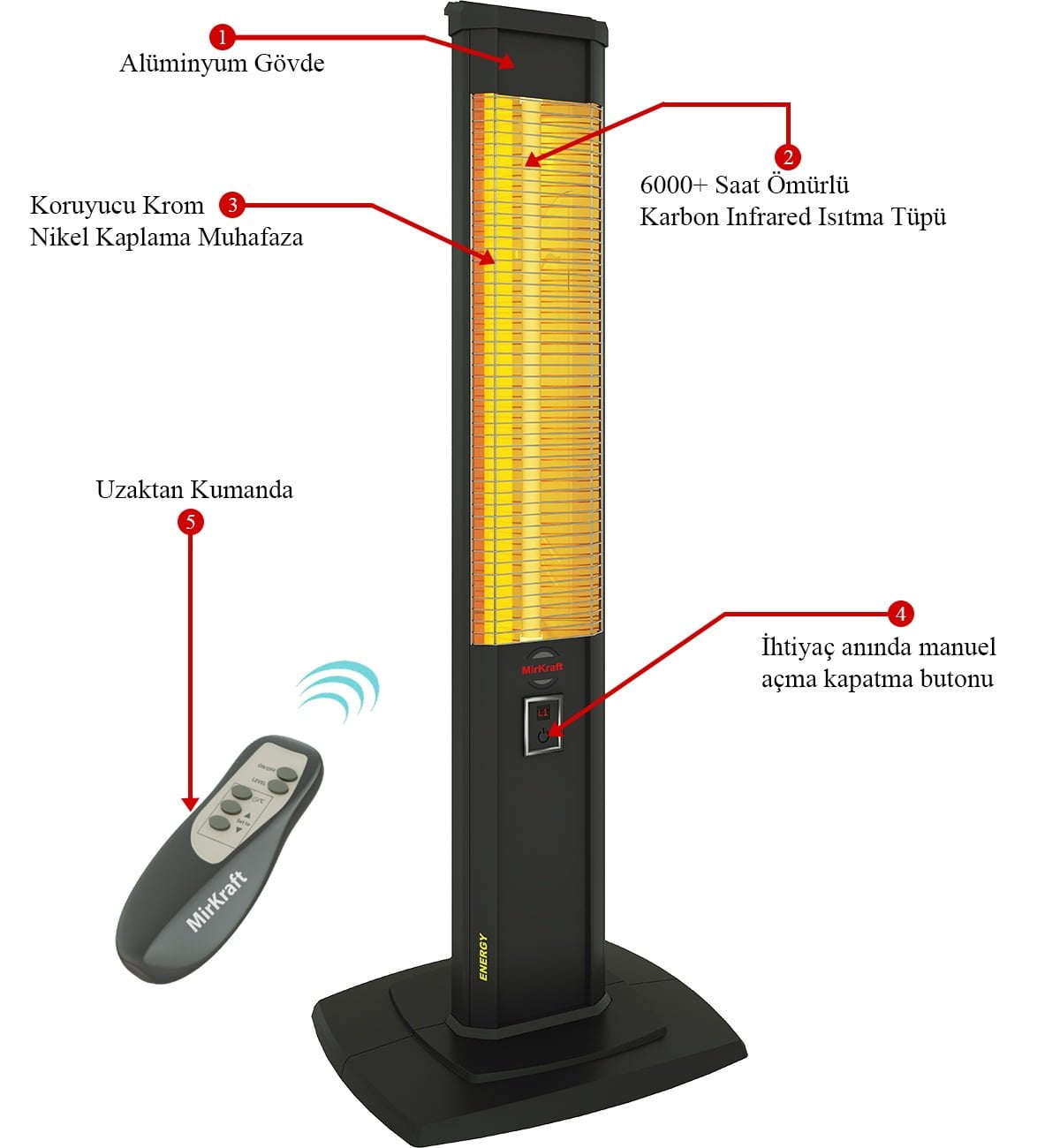 MirKraft Energy Dikey Karbon Infrared Isıtıcı