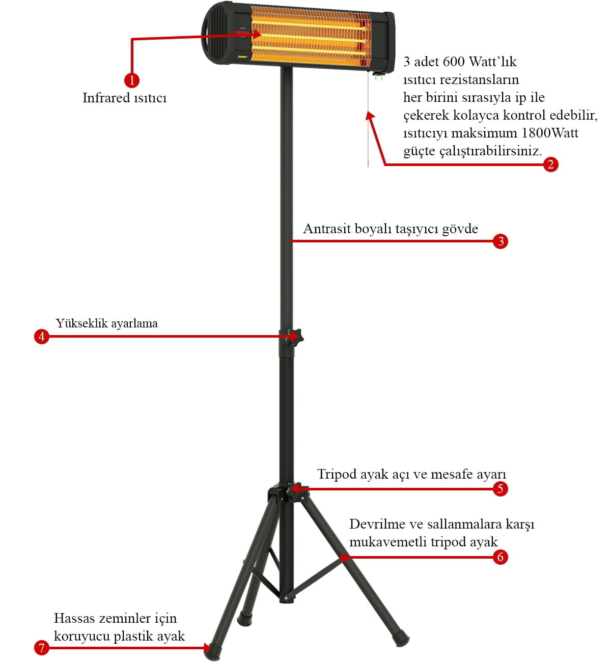 MirKraft Essby Tripod Quartz Isıtıcı