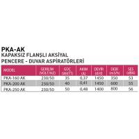 FanexFan PKA-160-AK Kapaksız ve Flanşlı Aksiyal  Aspiratörler